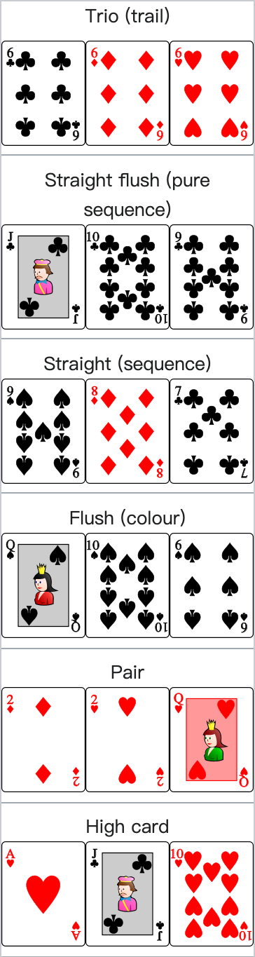 google play protect VR SECURE DOCS